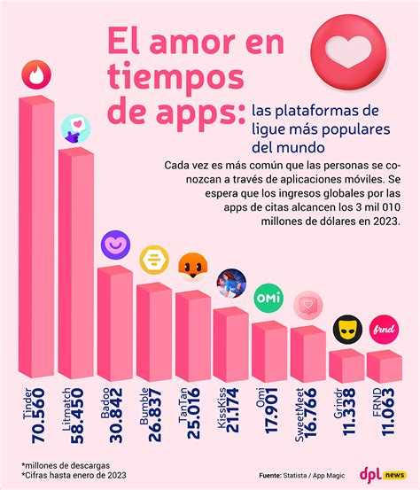 Páginas y apps de citas populares para relaciones。